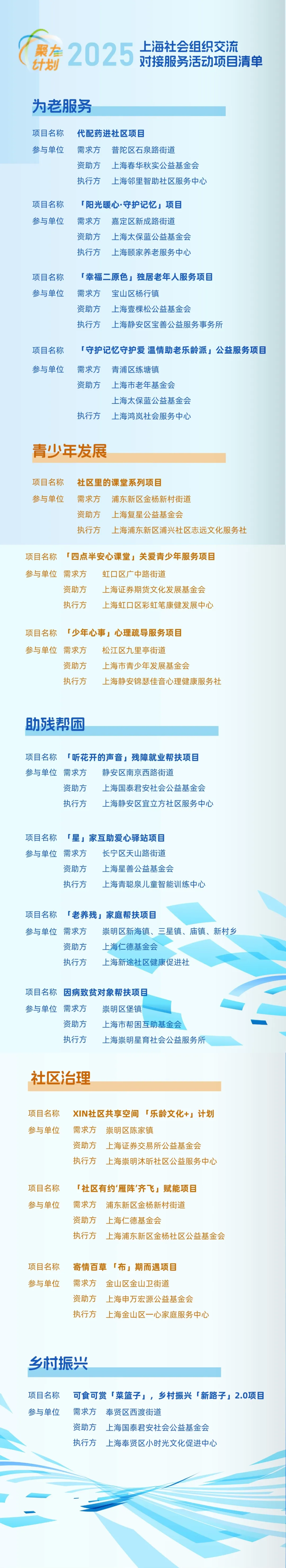复星基金会继续参与2025“聚力计划”，支持社区青少年发展项目