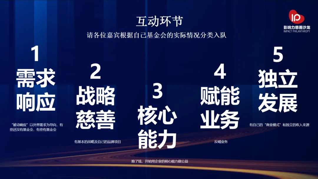 业内研讨 | 从输血到造血：企业基金会的生长与变革