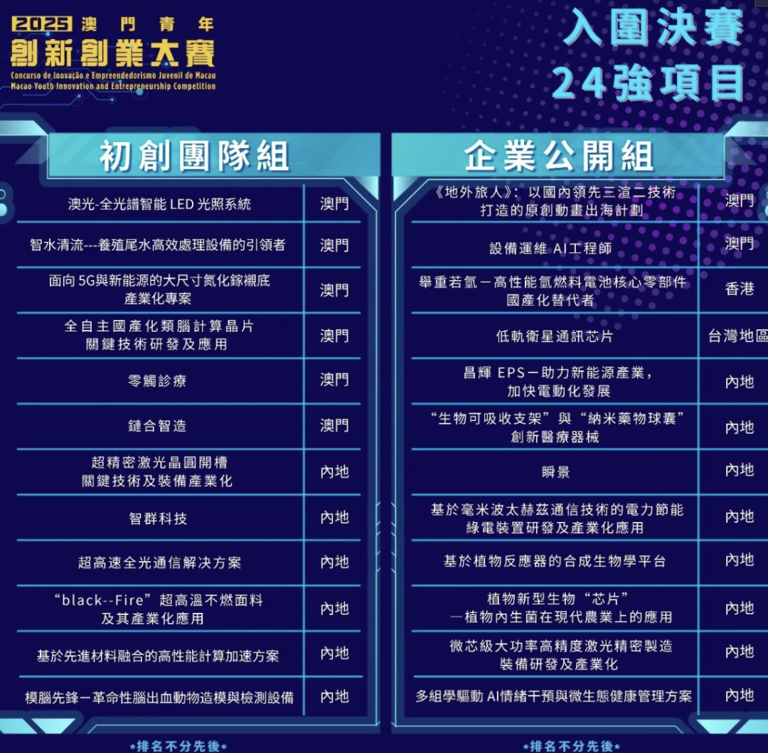 2025澳门青创大赛总决赛入围名单揭晓，2支团队可直通Protechting 8.0
