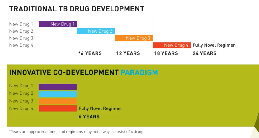科普 | 新型抗结核药——普托马尼背后的全球慈善接力 科普 | 新型抗结核药——普托马尼背后的全球慈善接力