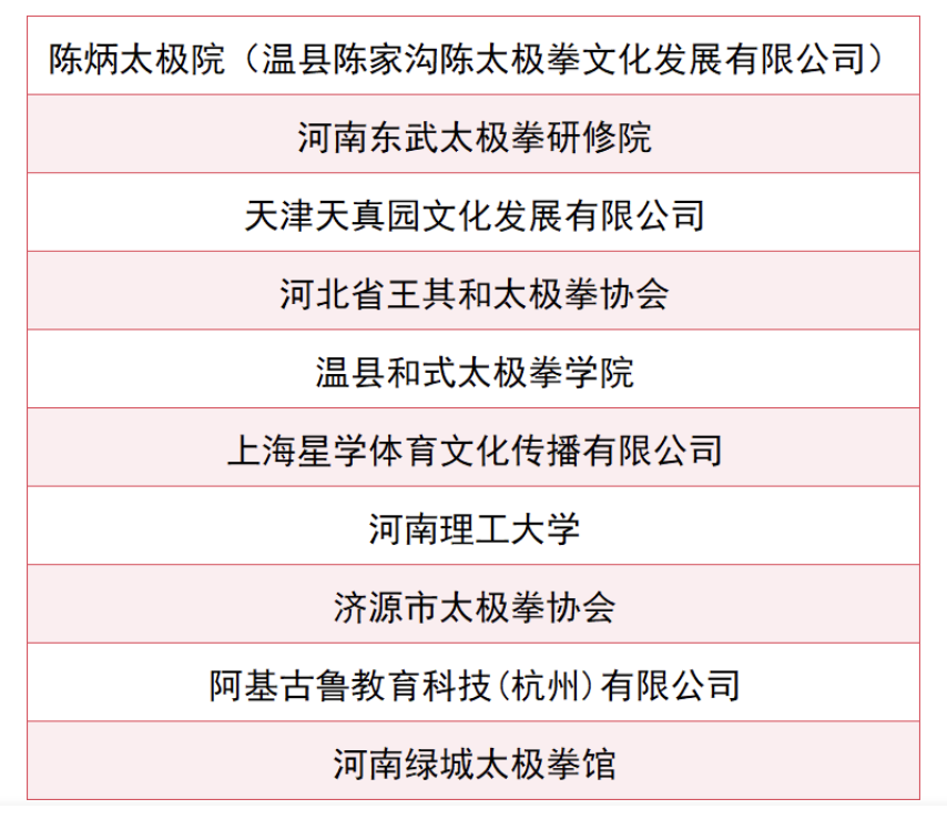 星太极入选“中国非遗保护协会太极拳专委会首批会员单位”