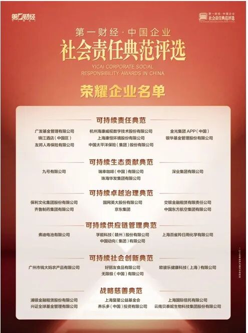 复星基金会获评第一财经“战略慈善典范”