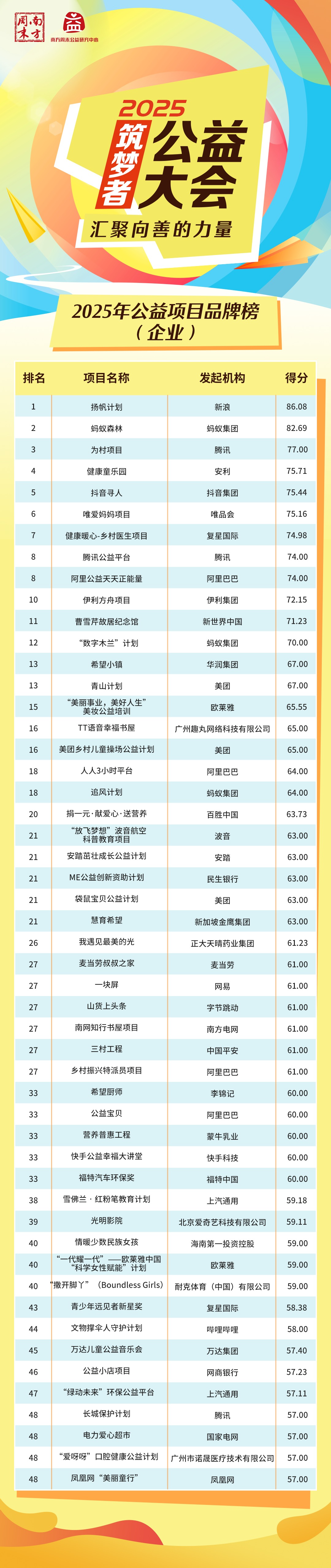 乡村医生项目入选南方周末2025年度公益项目品牌榜TOP10 乡村医生项目入选南方周末2025年度公益项目品牌榜TOP10