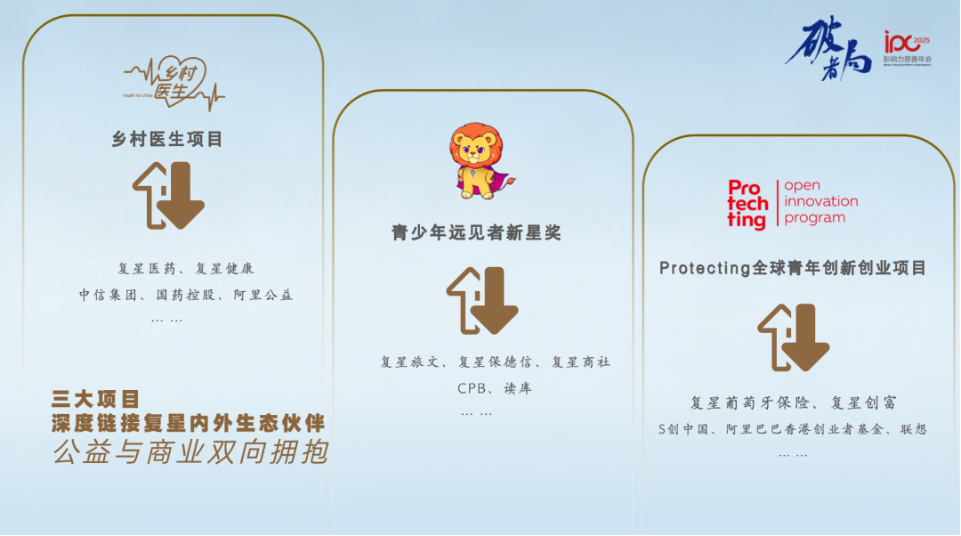 “破局”，复星基金会持续探索“内外互动”的公益之路