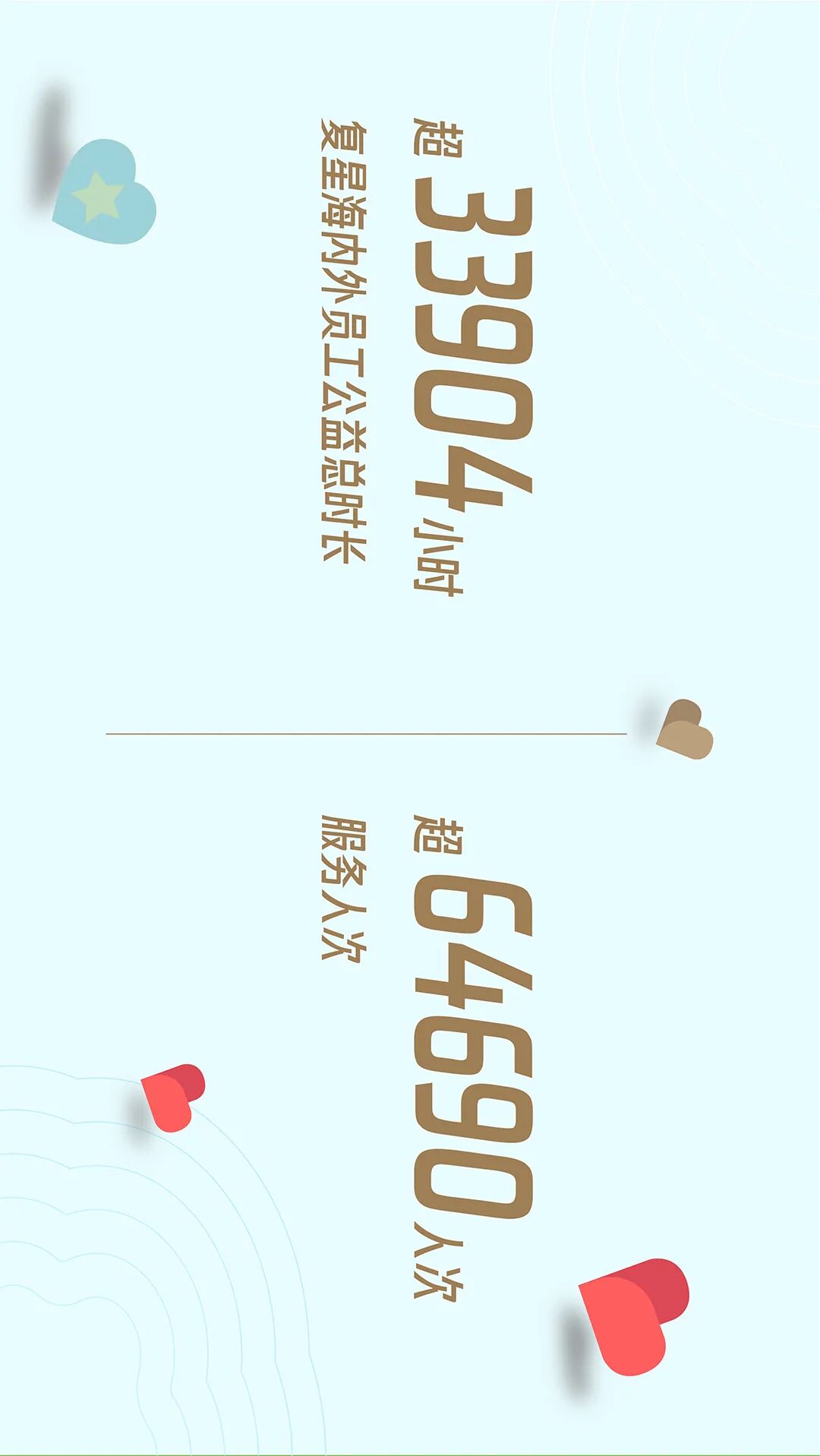 一图回顾2025年度复星仁儿公益足迹