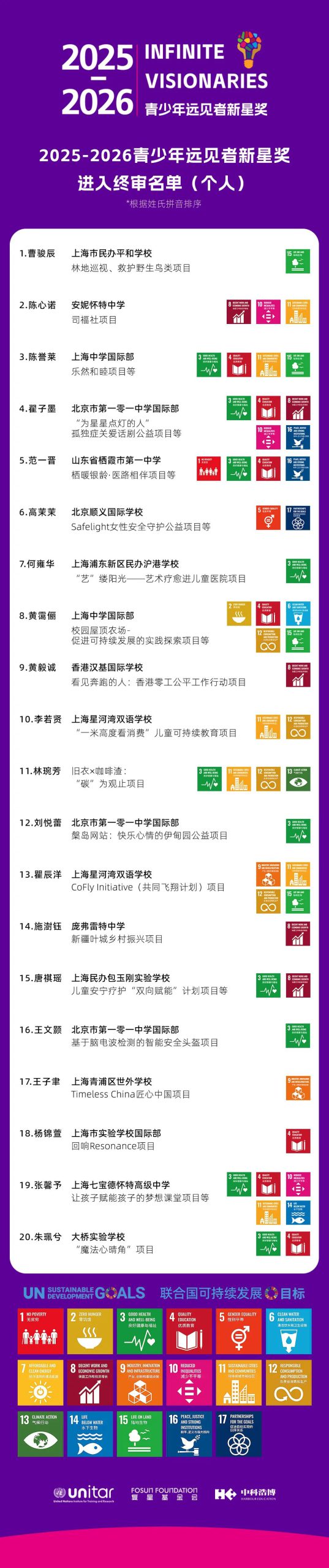 远见者新星奖｜终审名单来了，“远见者”们加油！