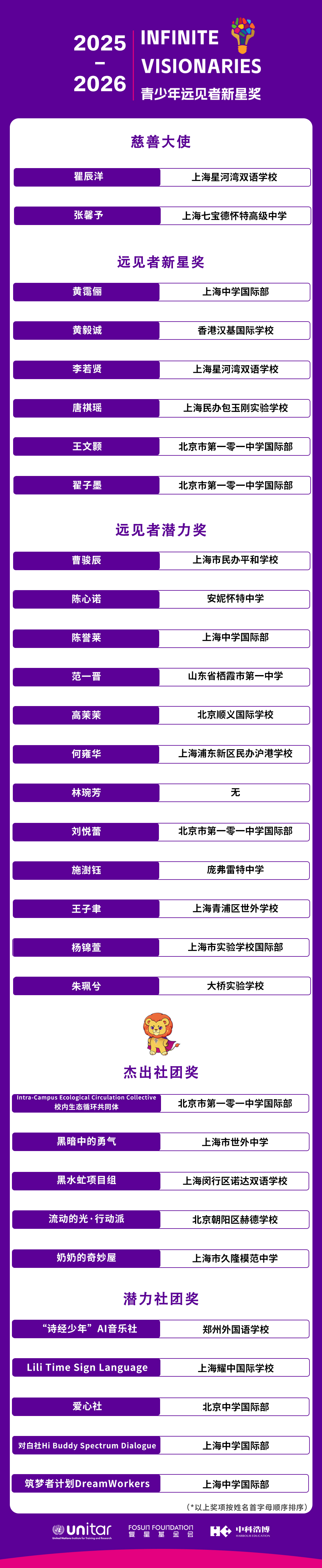 2025-2026青少年远见者新星奖 终评结果公示