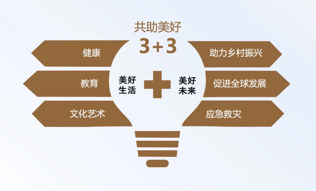 影响力慈善研究院专访复星基金会：把公益项目做成公共产品