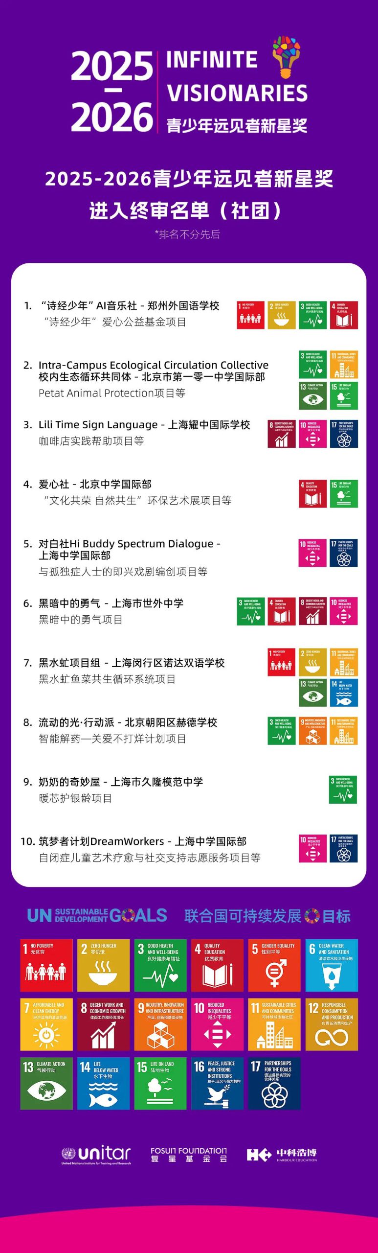 远见者新星奖｜终审名单来了，“远见者”们加油！